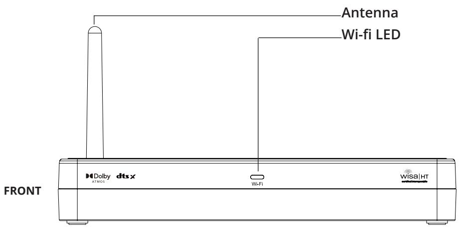 System Audio Surround Hub X - Surround Hub X Layout - 1