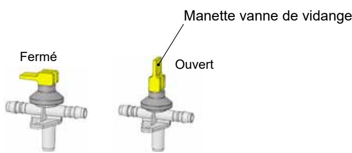 Manette vanne de vidange Fermé Ouvert