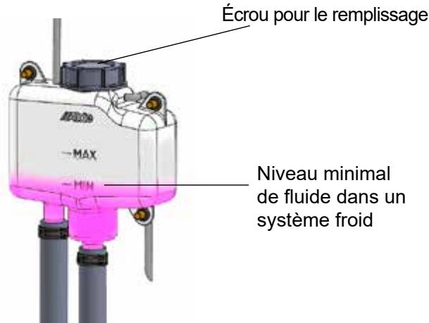Écrou pour le remplissage Niveau minimal de fluide dans un système froid