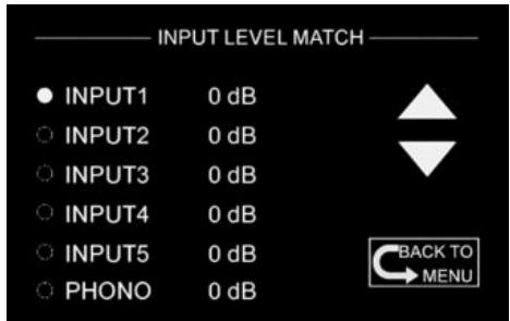 Gryphon Audio HELIOS - SIMPLE VIEW ON / OFF: - 2