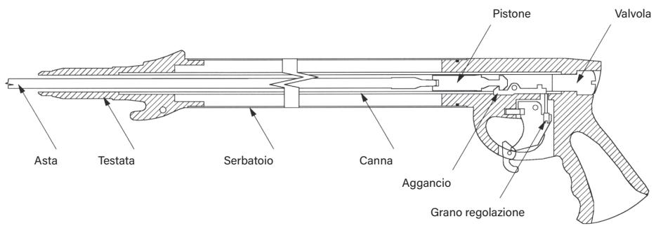 SEAC PNEUMATIC - 1