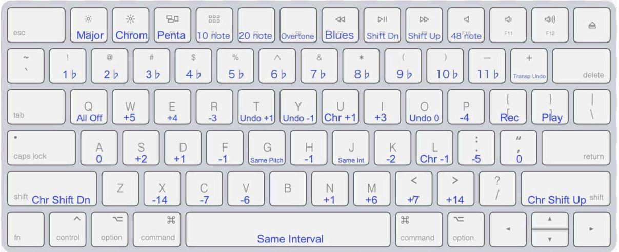 EVENTIDE Misha - Below is the default mapping: - 1