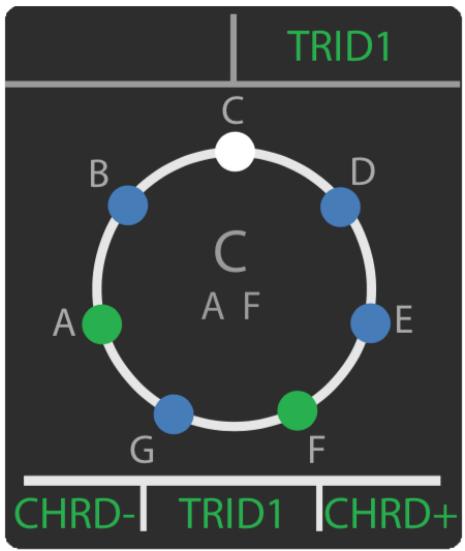 EVENTIDE Misha - Chord Menu - 1