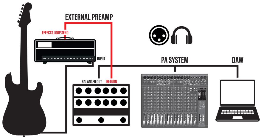 Friedman IR-D - POWER AMP AND IR CABINET SIMULATOR - 1