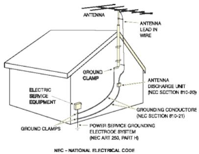 Cary Audio CAD 120S MkII - OUTDOOR ANTENNA INSTALLATION/SAFE ANTENNA AND CABLE - 1