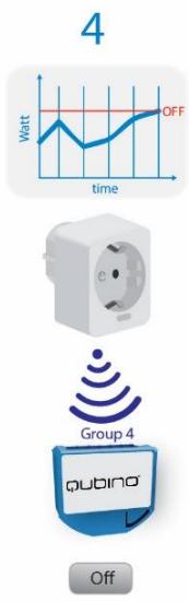 Qubino Smart Plug 16A - Parameter no. 52 - Action in case of exceeding defined power values (parameters 50 and 51) - 5