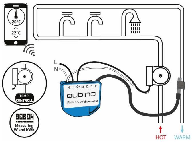 Qubino Flush On/Off Thermostat - Installation examples where Flush On/Off Thermostat is installed in the switch box - 15