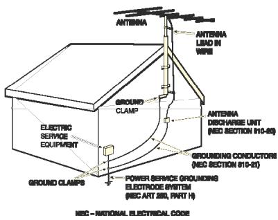 Cary Audio DMS-500 / DMS-550 / DMS-600 - OUTDOOR ANTENNA INSTALLATION/SAFE ANTENNA AND CABLE CONNECTION: - 1