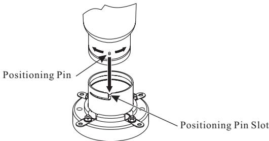 Cayin HA 6AMK2 - Instructions to Change and Install the vacuum tubes: - 1