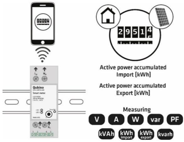 Qubino Smart Meter - Installation examples for the Smart Meter - used for measuring energy consumption - 4