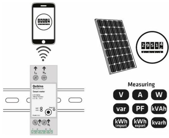 Qubino Smart Meter - Installation examples for the Smart Meter - used for measuring energy consumption - 3