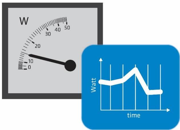 Qubino Phase Smart Meter PLUS extended 3.3 3 - Parameter no. 40 –Reporting on power change - 1