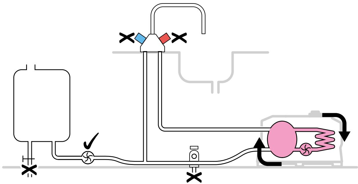 graph TD A["Feed Pump"] --> B["Valve"] B --> C["Condenser"] C --> D["Outlet"] style A fill:#f9f,stroke:#333 style B fill:#ccf,stroke:#333 style C fill:#cfc,stroke:#333 style D fill:#fcc,stroke:#333