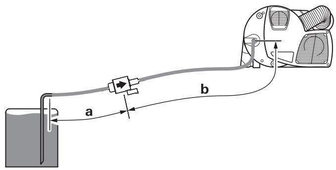 TRUMA heating combi D operating us - Dysfonctionnement de la pompe à carburant avec pression négative à l'entrée de la pompe - 1