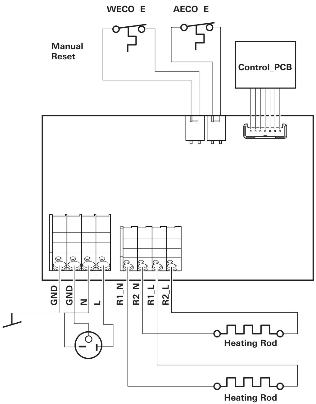 graph TD A["Manual Reset"] --> B["WECO E"] A --> C["AECO E"] A --> D["Control_PCB"] B --> E["GND"] C --> F["R1_N"] C --> G["R2_N"] C --> H["R1_L"] C --> I["R2_L"] D --> J["Heating Rod"] D --> K["Heating Rod"] E --> L["-I"] F --> M["Heating Rod"] G --> N["Heating Rod"] H --> O["Heating Rod"]