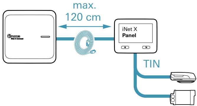 graph LR A["Max. 120 cm"] --> B["iNet X Panel"] B --> C["TIN"] C --> D["Device"]