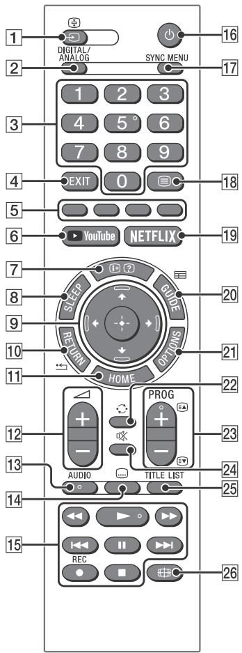 SONY Bravia - Pilot - 1