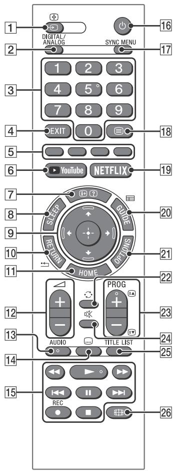 SONY Bravia - Távvezérlő - 1