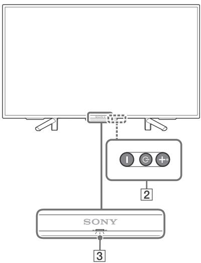 SONY Bravia - Telewizor - 2