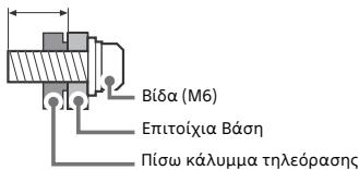 SONY Bravia - Εγκατάσταση - 2
