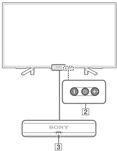SONY Bravia - Telewizor - 2