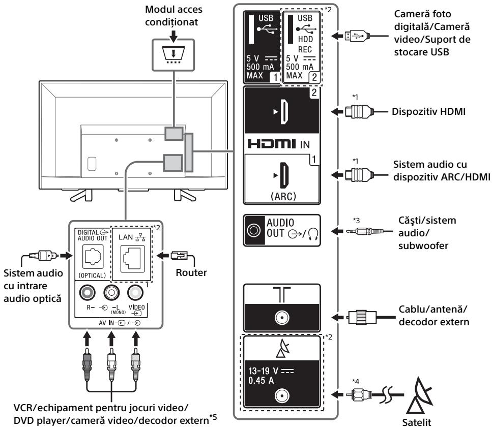 SONY Bravia - Notă - 1