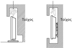 SONY Bravia - Εξαερισμός - 3