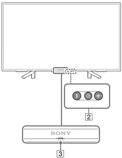 SONY Bravia - Televizor - 2
