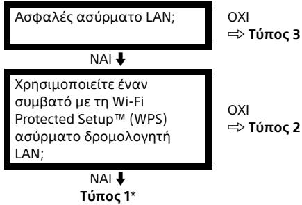 SONY Bravia - Ασύρματο LAN - 1