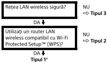 SONY Bravia - Configurarea conexiunii la internet - 1