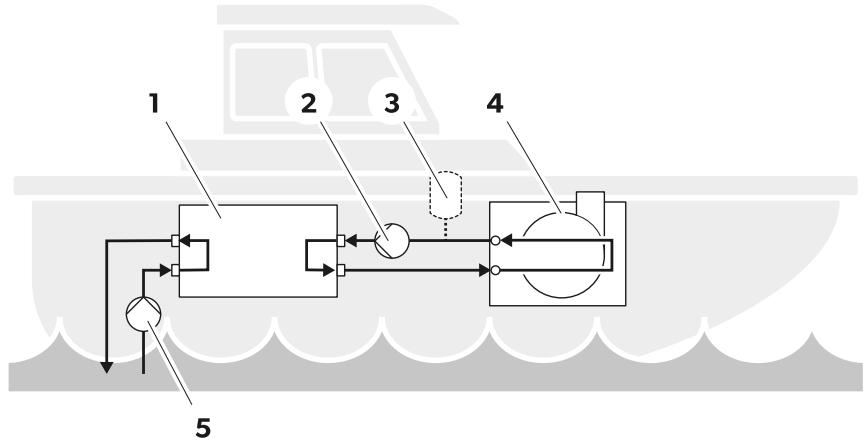 DOMETIC Marine Air Conditioner - Opis procesu - 1