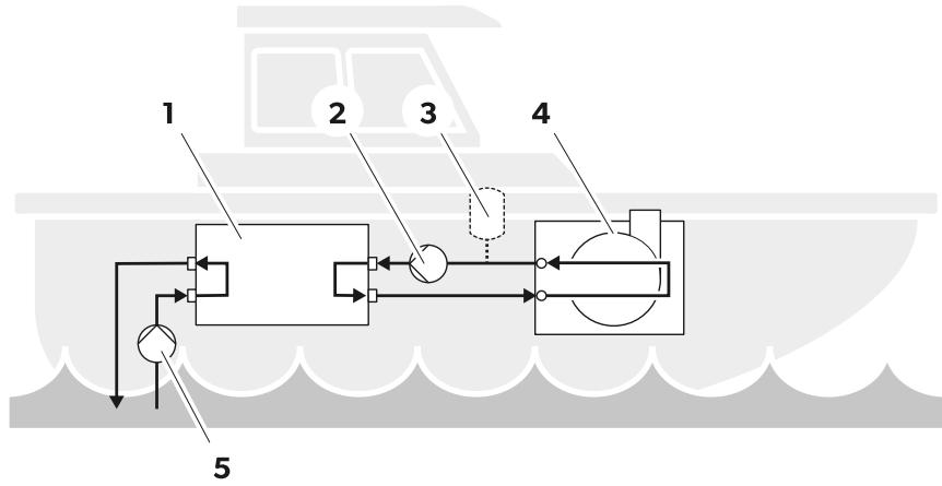 DOMETIC Marine Air Conditioner - Description du processus - 1