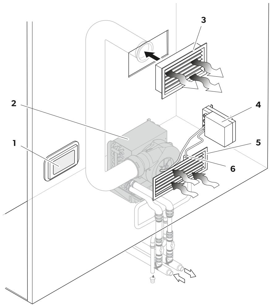 DOMETIC Marine Air Conditioner - Séries AP et TWIN uniquement - 1