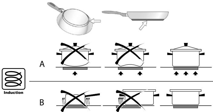 FALMEC Brera Induction Hob with Integrated Hood - Garnki odpowiednie do gotowania na płycie indukcyjnej: - 2