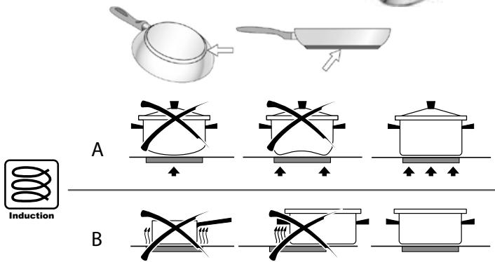 FALMEC Brera Induction Hob with Integrated Hood - Ollas adecuadas para inducción: - 2