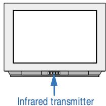 SONY FD Trinitron WEGA - To turn off the headphones, remove them from your head and press ⏻. - 1
