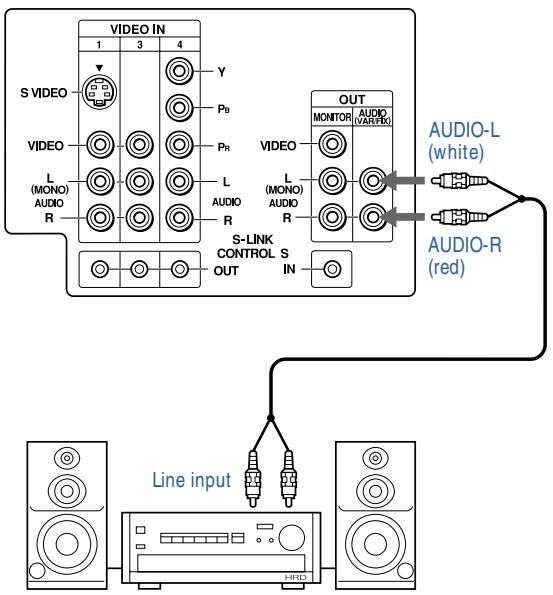 SONY FD Trinitron WEGA - Connecting an Audio Receiver - 1