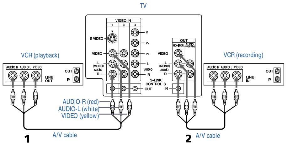 SONY FD Trinitron WEGA - Connecting Two VCRs for Tape Editing - 1