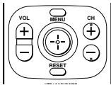 SONY FD Trinitron WEGA - Remote Control Overview - 2