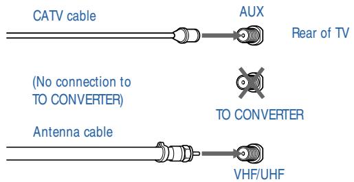 SONY FD Trinitron WEGA - Cable and Antenna - 2