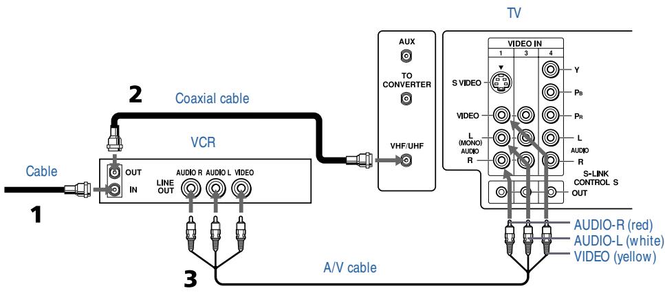 SONY FD Trinitron WEGA - Connecting a VCR and Cable - 2