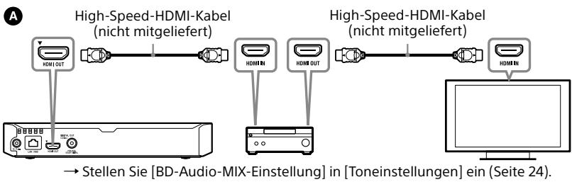 SONY BDP-S1700/K - Anschließen an Ihren AV-Verstärker (Receiver) - 1