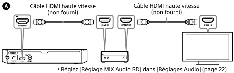 SONY BDP-S1700/K - Raccordement à votre amplificateur (récepteur) AV - 1