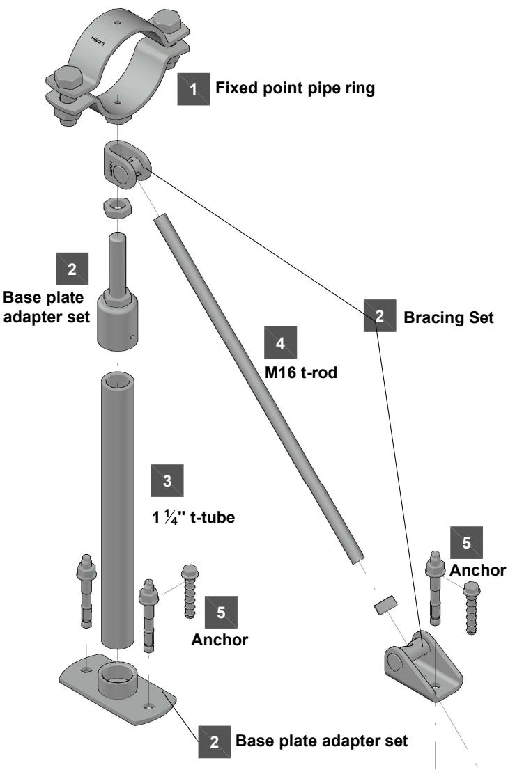 HILTI Fixed Points - Resistance and limitations - 3