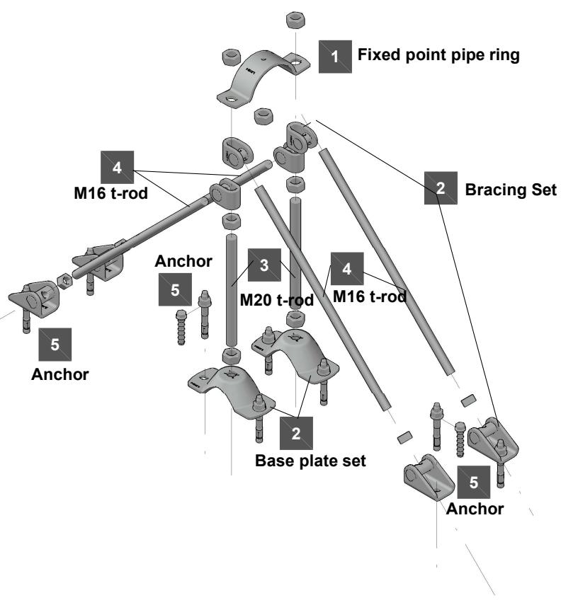 HILTI Fixed Points - Resistance and limitations - 6