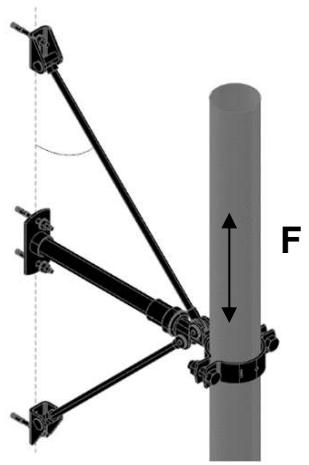 HILTI Fixed Points - MFP-UL2-I recommended loading capacity limits - 5