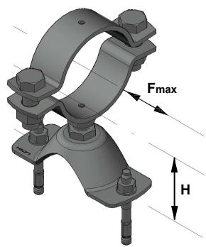 HILTI Fixed Points - Resistance and limitations - 1