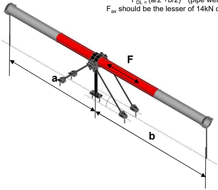 HILTI Fixed Points - Resistance and limitations - 7