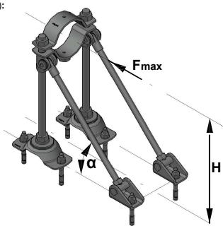 HILTI Fixed Points - Resistance and limitations - 1