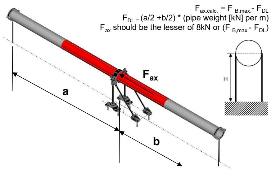 HILTI Fixed Points - Resistance and limitations - 5